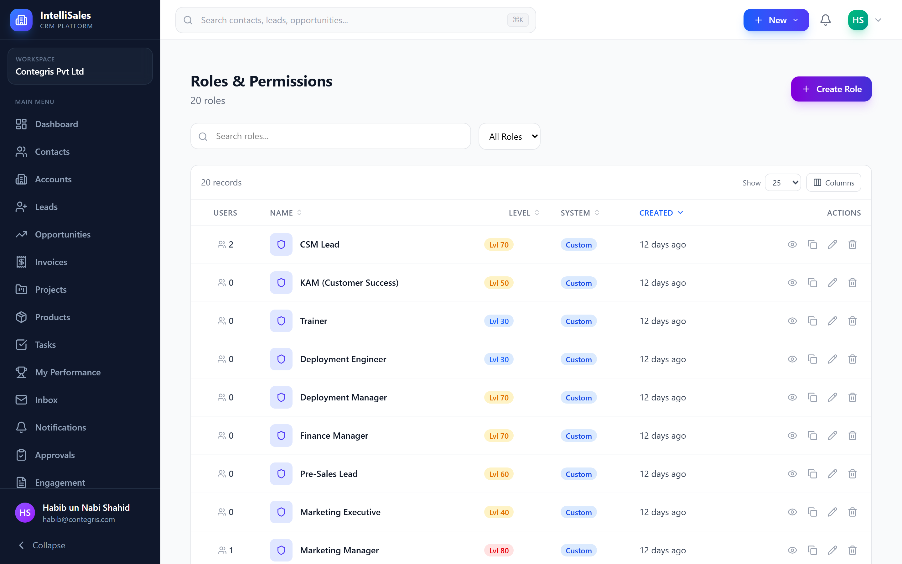 Screenshot: Permission matrix grid