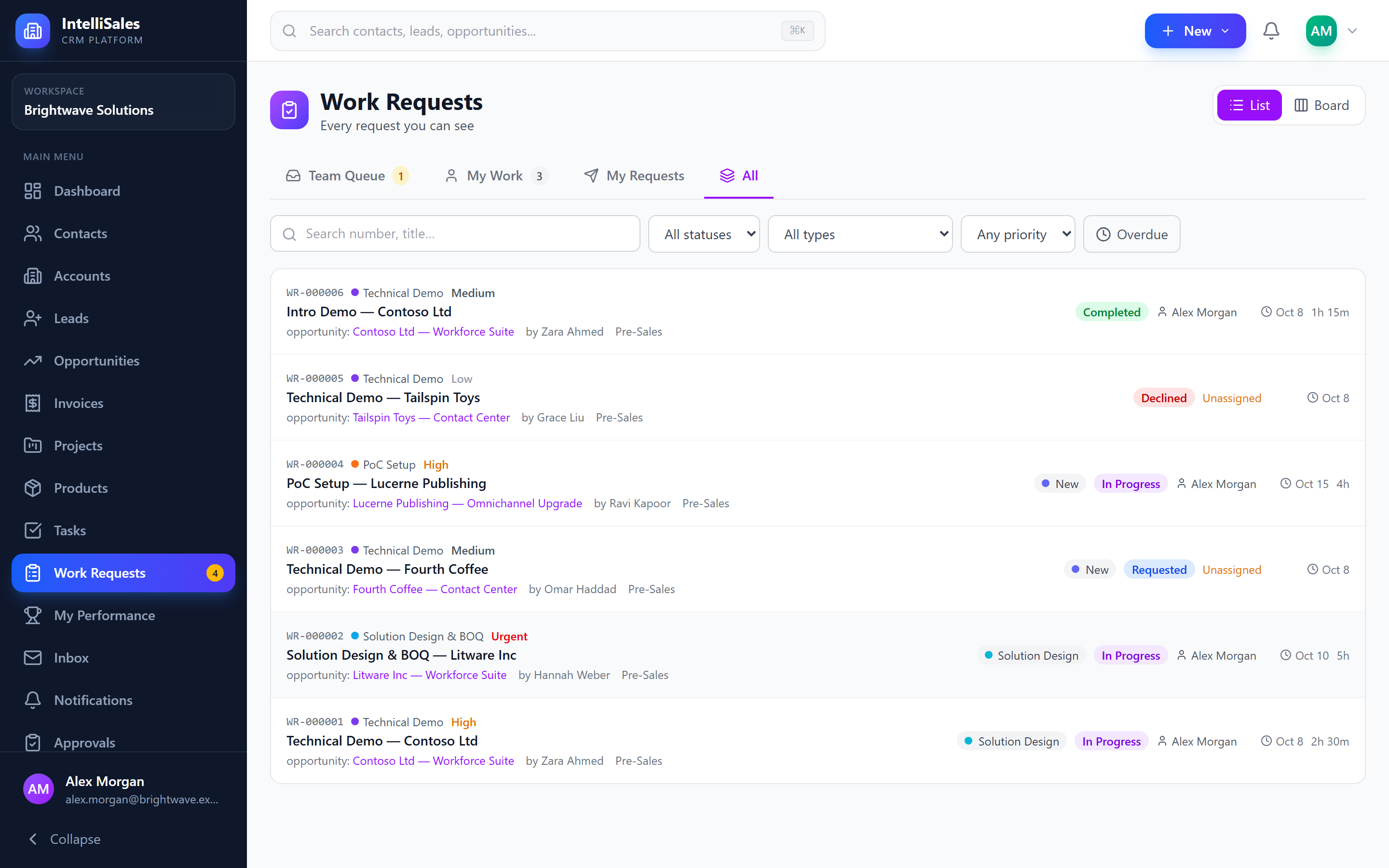 Screenshot: Work Requests page showing the view tabs, filters and a list of requests with stage, status and assignee